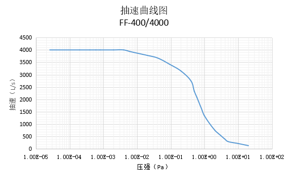 FF400/4000